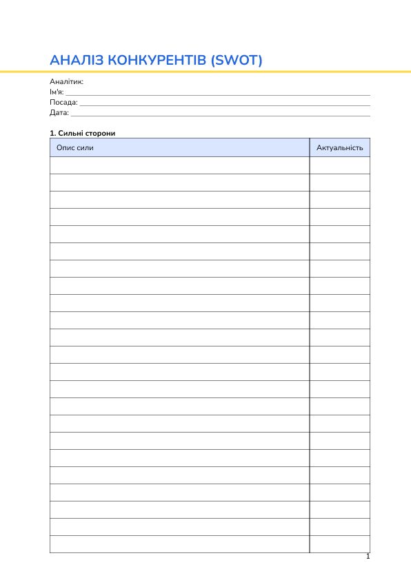 Аналіз конкурентів (SWOT)