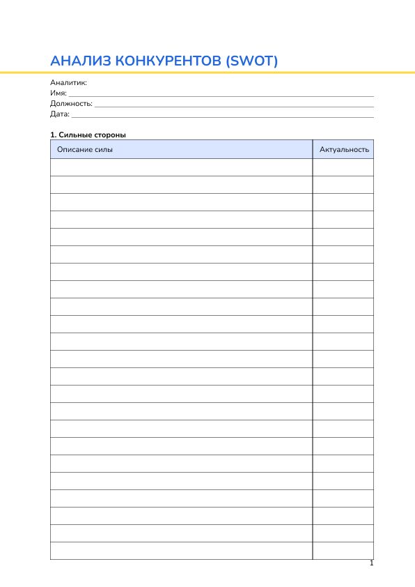 Анализ конкурентов (SWOT)