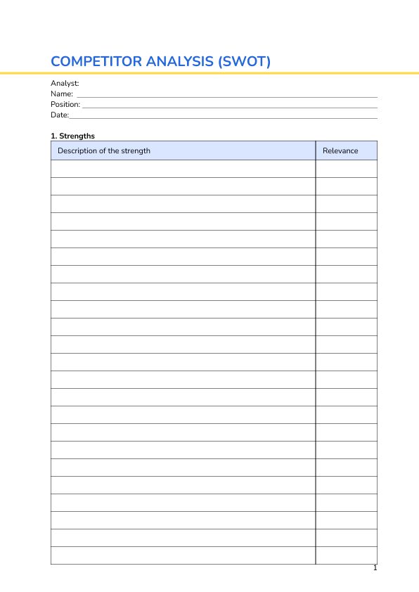 Competitor analysis (SWOT)