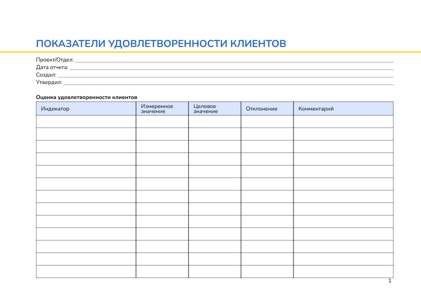 Показатели удовлетворенности клиентов